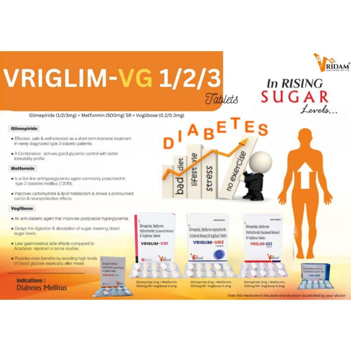 VRIGLIM M 2/850 TABLET
