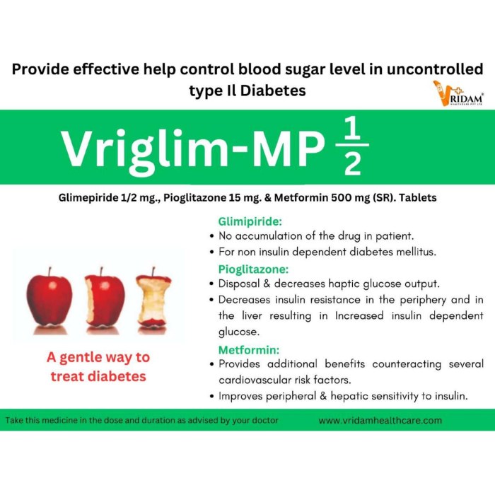 VRIGLIM M1 TABLET